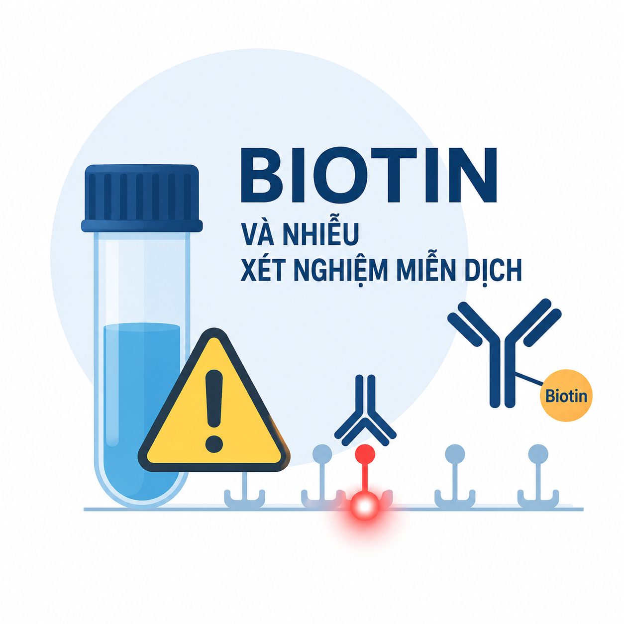 BIOTIN VÀ NHIỄU XÉT NGHIỆM MIỄN DỊCH