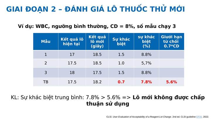 Đánh giá Lot-to-Lot khi đổi lô thuốc thử – hình 5