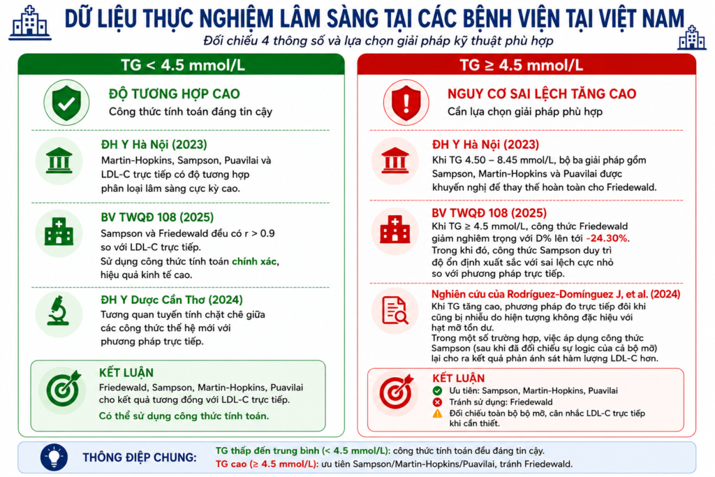 SO SÁNH CÁC CÔNG THỨC TÍNH LDL – hình 2