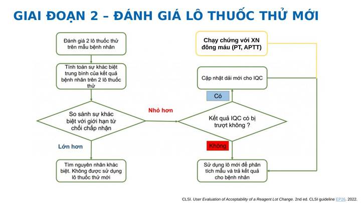Đánh giá Lot-to-Lot khi đổi lô thuốc thử – hình 4