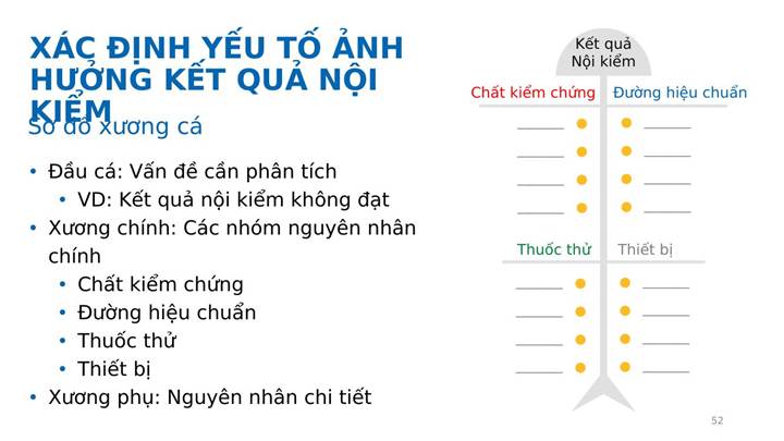 Đánh giá Lot-to-Lot khi đổi lô thuốc thử – hình 6