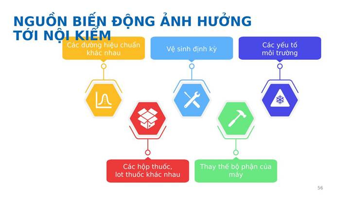 Đánh giá Lot-to-Lot khi đổi lô thuốc thử – hình 9