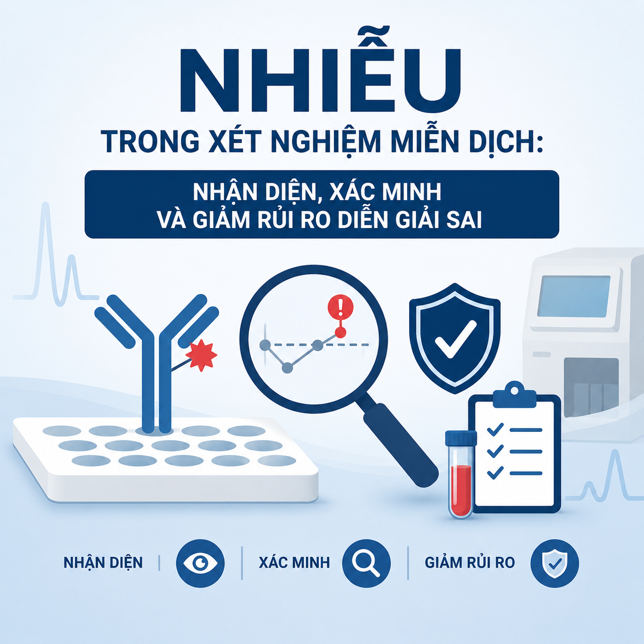 Nhiễu trong xét nghiệm miễn dịch: nhận diện, xác minh và giảm rủi ro diễn giải sai
